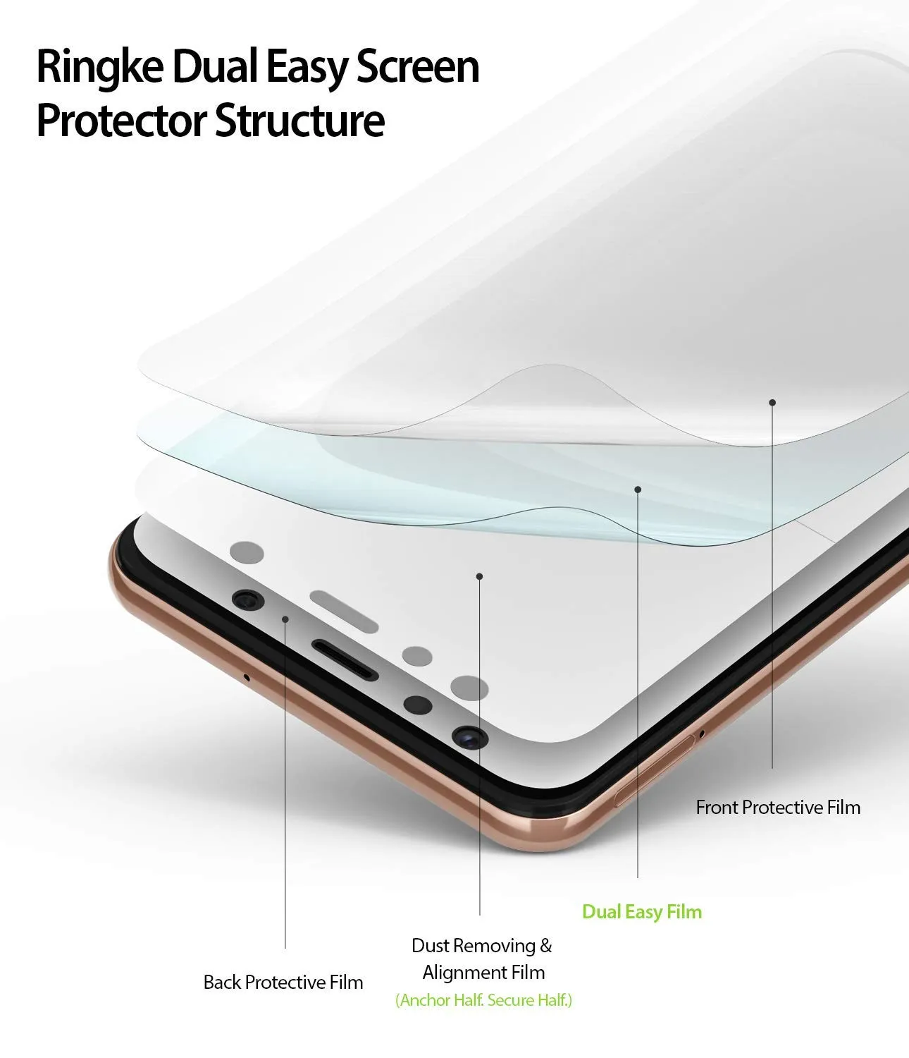 Galaxy A7 Screen Protector Film | DUAL EASY FULL - 2 Pack